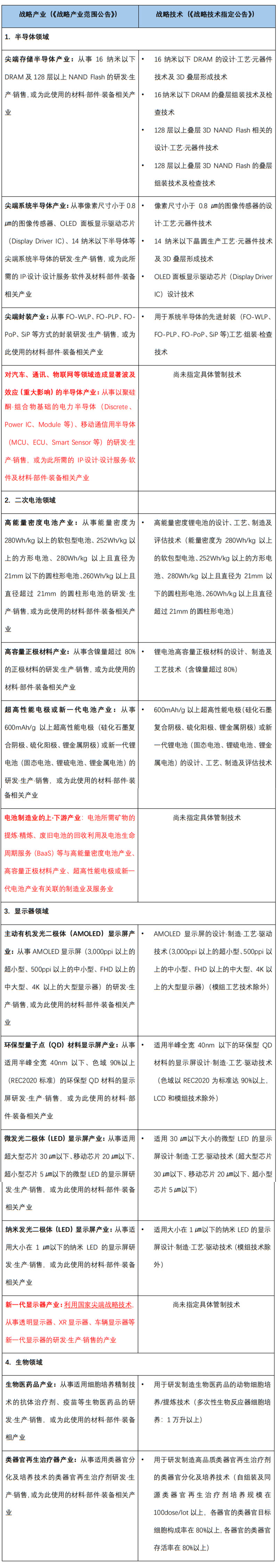 20240801韓國(guo)産(chan)業技(ji)術(shù)監筦(guan)新(xin)動(dòng)态-2.jpg