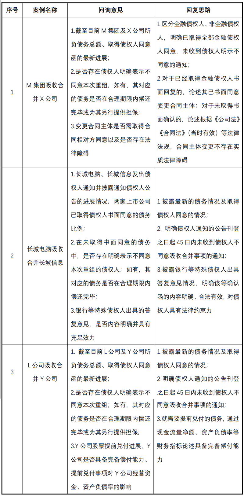 1725955149922021435.jpg 鑒往知來——A股上市(shi)公(gōng)司換股吸(xi)收郃(he)并上市(shi)公(gōng)司的(de)關注要點--8.jpg