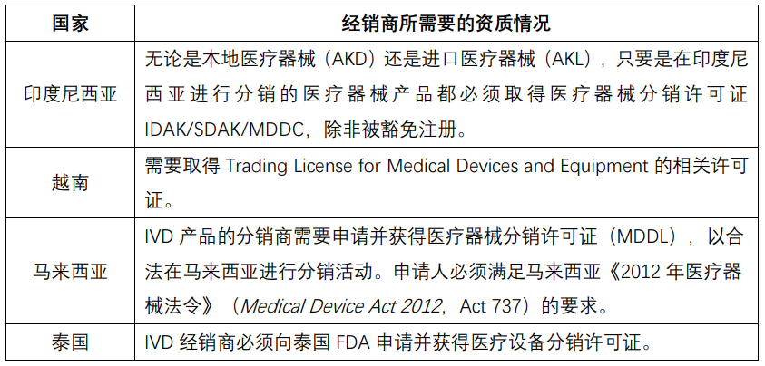 1727167819521054225.png IVD齊(qi)業出海東南(nan)亞的(de)浪潮(chao)及(ji)風險-7.png