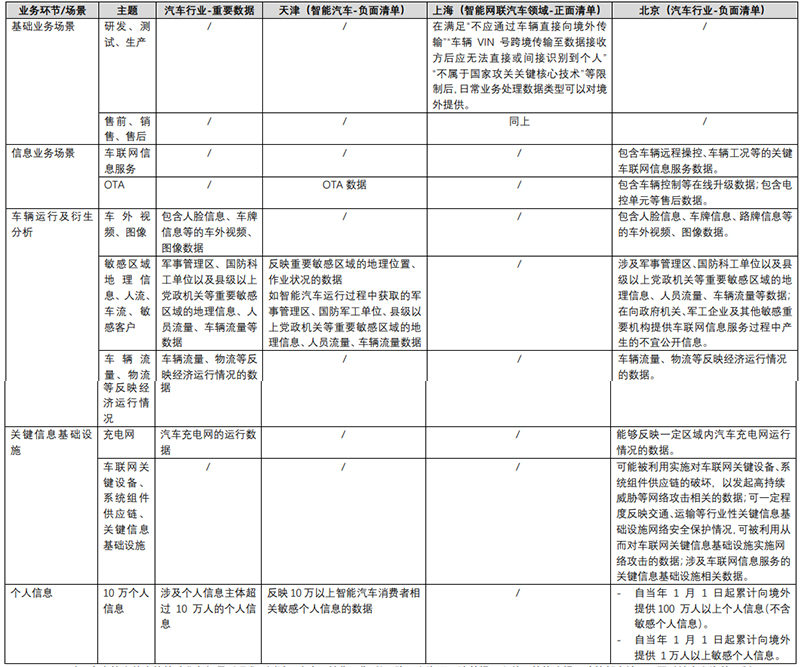 1727599848132048423.jpg 聞弦歌而知雅意:京津滬自貿區(qu)數(shu)據跨境流動(dòng)政策對比解析-2.jpg