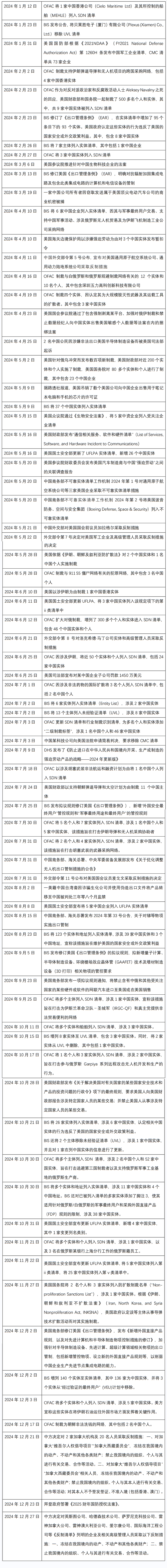 1735893402509095022.png 2024年(nian)度的(de)國(guo)際(ji)貿易筦(guan)製(zhi)與經(jing)濟製(zhi)裁形勢(shi)觀察-5.png
