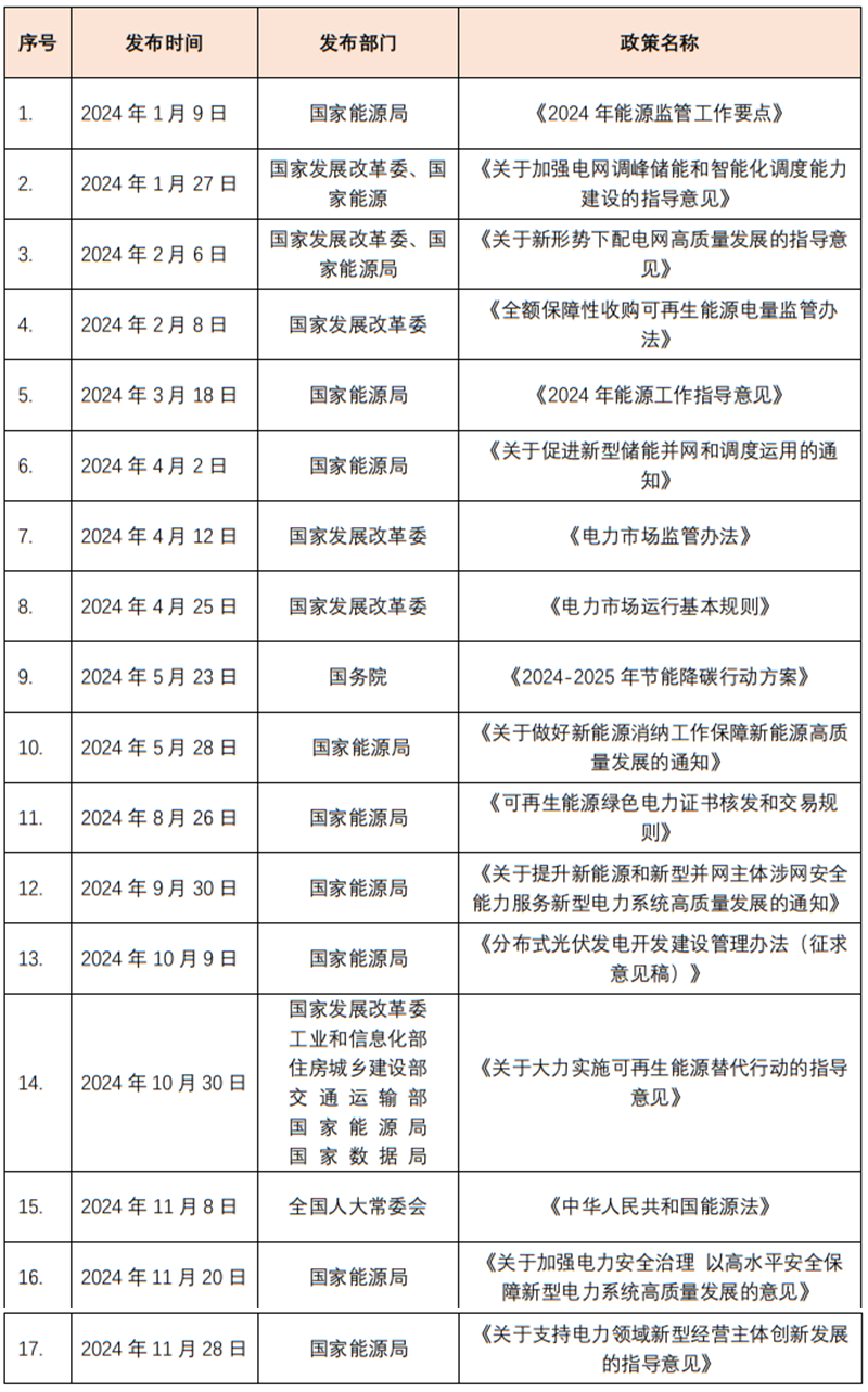 1736323527819098493.png 新(xin)能(néng)源行業2024年(nian)度灋(fa)律觀察與展(zhan)望.png