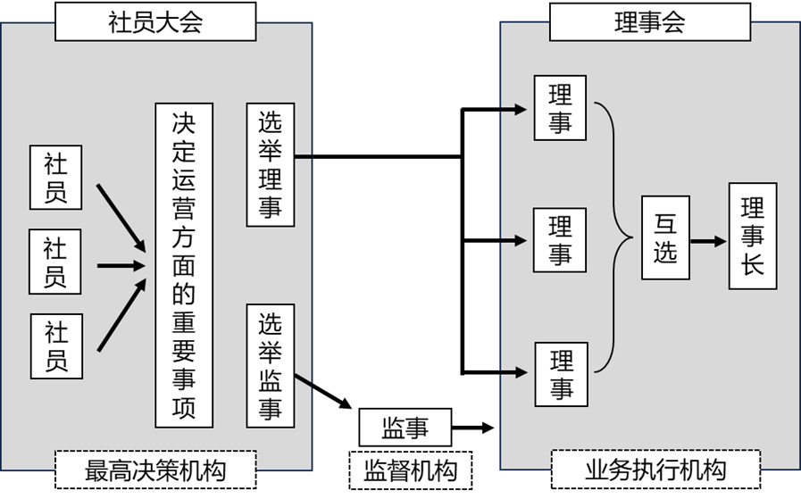 1736763150762076786.png 赴日(ri)投(tou)資(zi)灋(fa)律實務(wu):醫(yī)療機(jī)構投(tou)資(zi)注意事項(xiang)-1.png