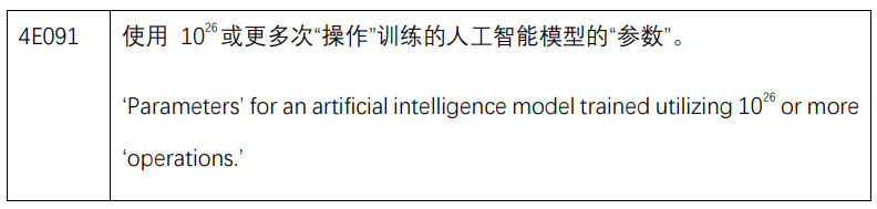 美國(guo)商(shang)務(wu)部(bu)髮(fa)布防止人(ren)工(gong)智能(néng)擴散的(de)臨時最終規則-1.png